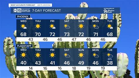 phoenix weather 30 day forecast.